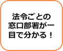 法令ごとの相談部署が一目でわかる!